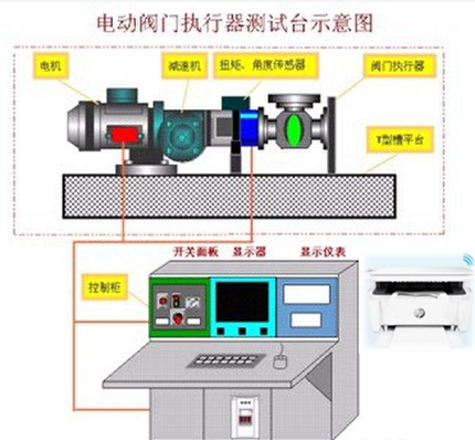 FPTTS-200系列閥門扭矩測試系統(tǒng)